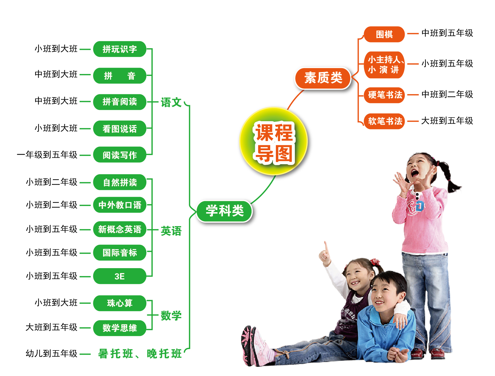 思源教育课程导图