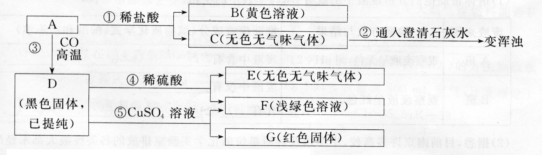 初三化学