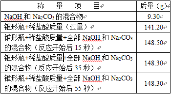 初三化学