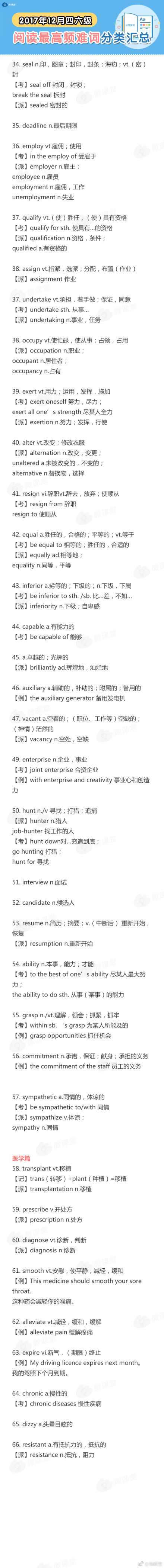 干货：四六级阅读最高频难词分类汇总