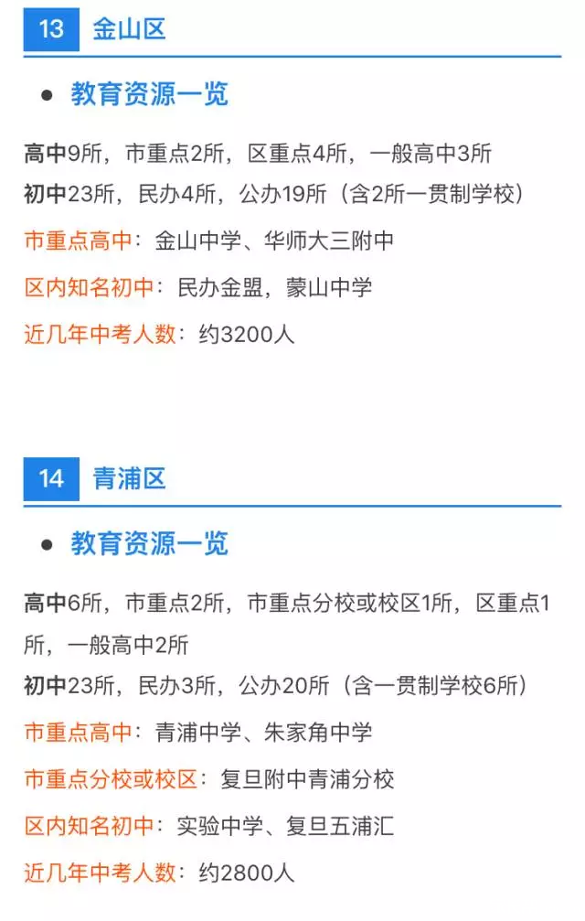 中考、高考最强择校攻略！上海各区初高中资源分布详解