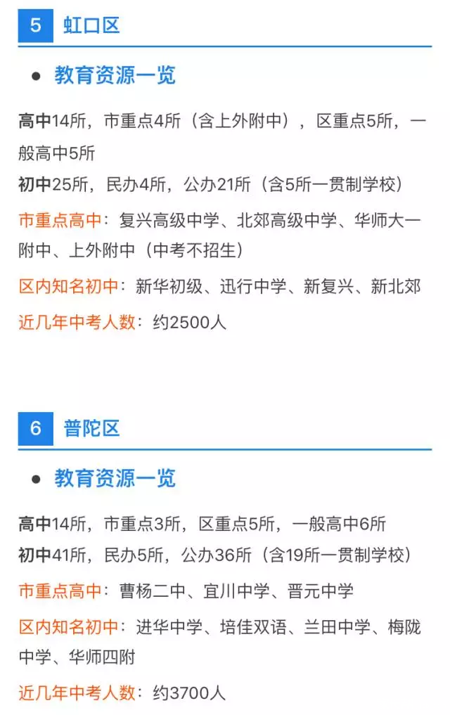 中考、高考最强择校攻略！上海各区初高中资源分布详解