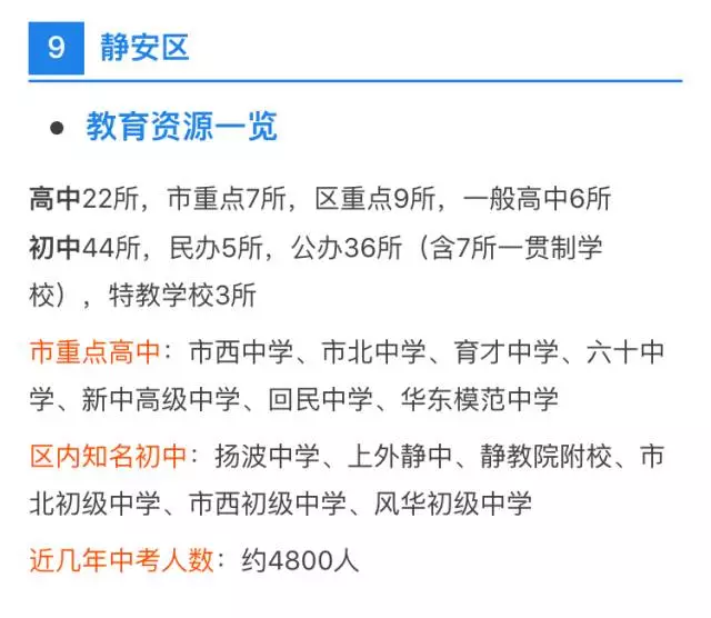 中考、高考最强择校攻略！上海各区初高中资源分布详解