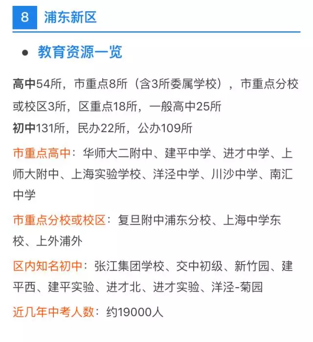 中考、高考最强择校攻略！上海各区初高中资源分布详解