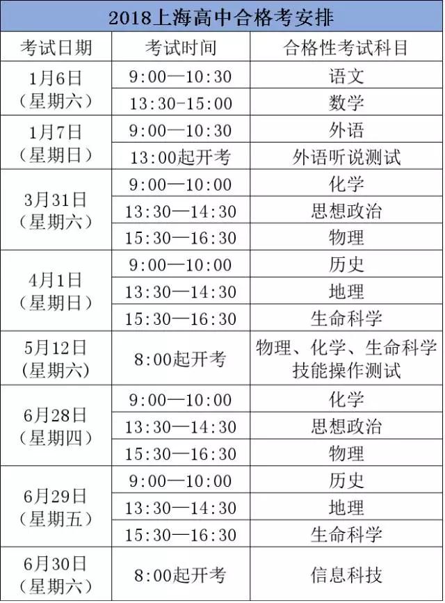 18年上海高中合格考、等级考的细则出炉
