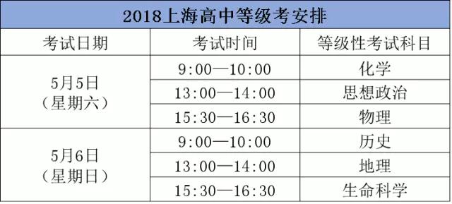 18年上海高中合格考、等级考的细则出炉