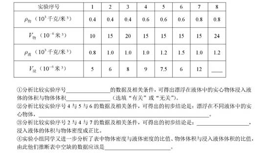 抢先看！2018杨浦区二模物理卷解析（含答案）