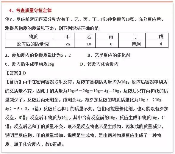 年年考 年年错！中考化学这些题千万别再丢分了