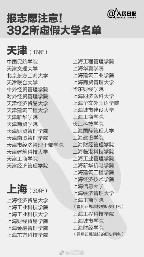 千万别去!人民日报公布30所上海“野鸡”大学