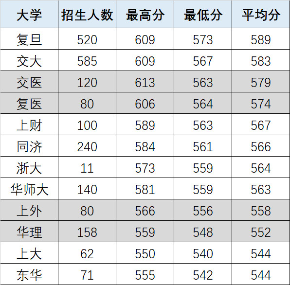 2018高考统计出炉！看看哪些专业最热门 哪些高中最容易进名校