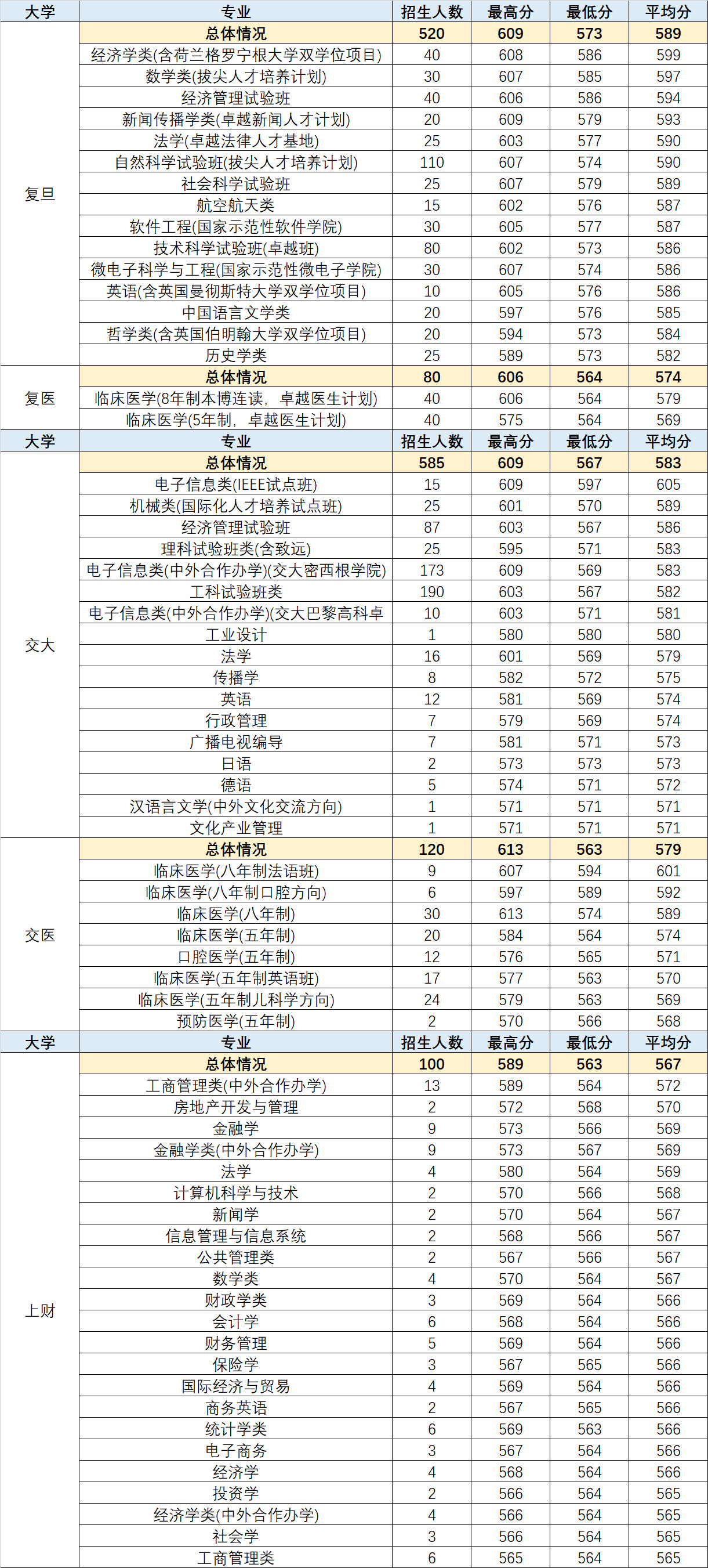 2018高考统计出炉！看看哪些专业最热门？哪些高中最容易进名校？