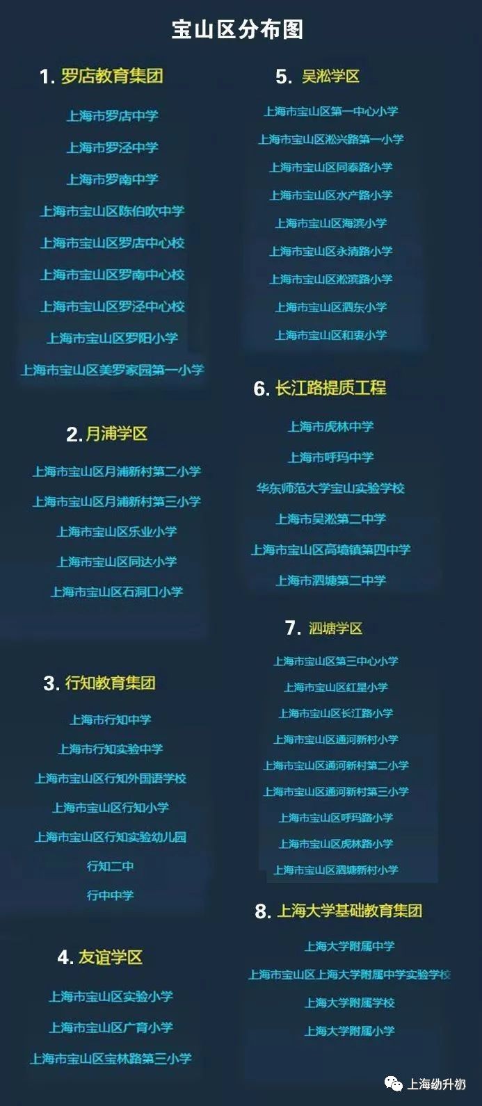上海172个学区和教育集团分布图一览