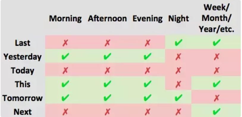 “Today morning”到底哪里错了？