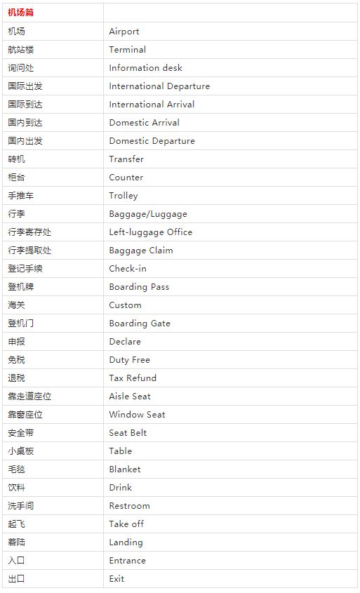 十一快到了，旅行英语速查表来啦!快收藏