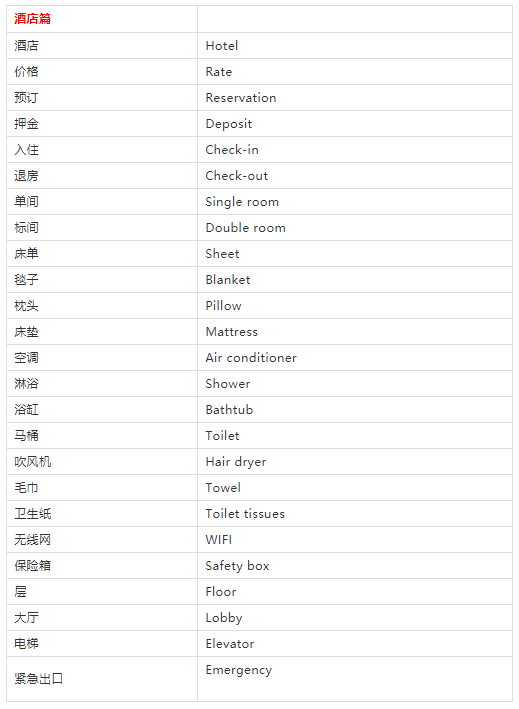 十一快到了，旅行英语速查表来啦!快收藏
