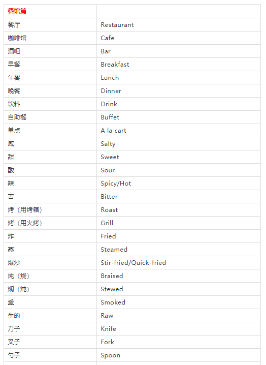 十一快到了，旅行英语速查表来啦!快收藏