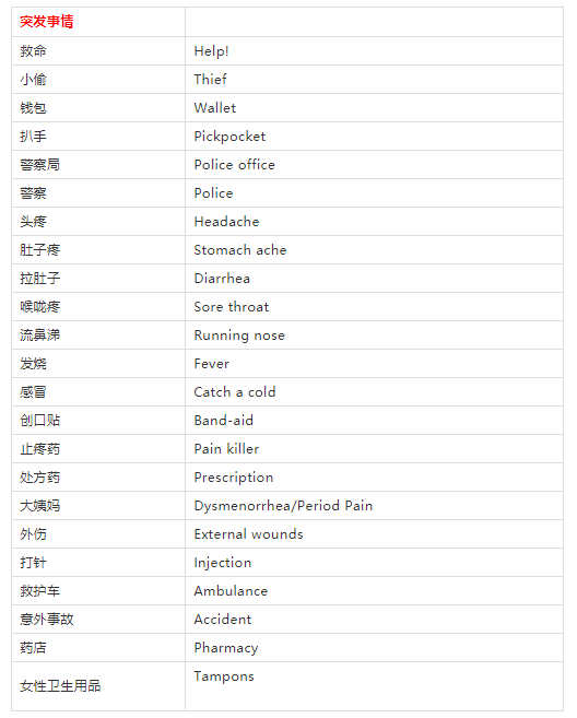 十一快到了，旅行英语速查表来啦!快收藏