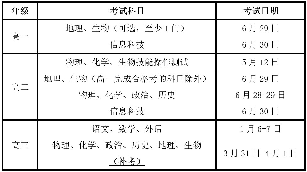 考生必看！高中各年级各科合格考时间一览