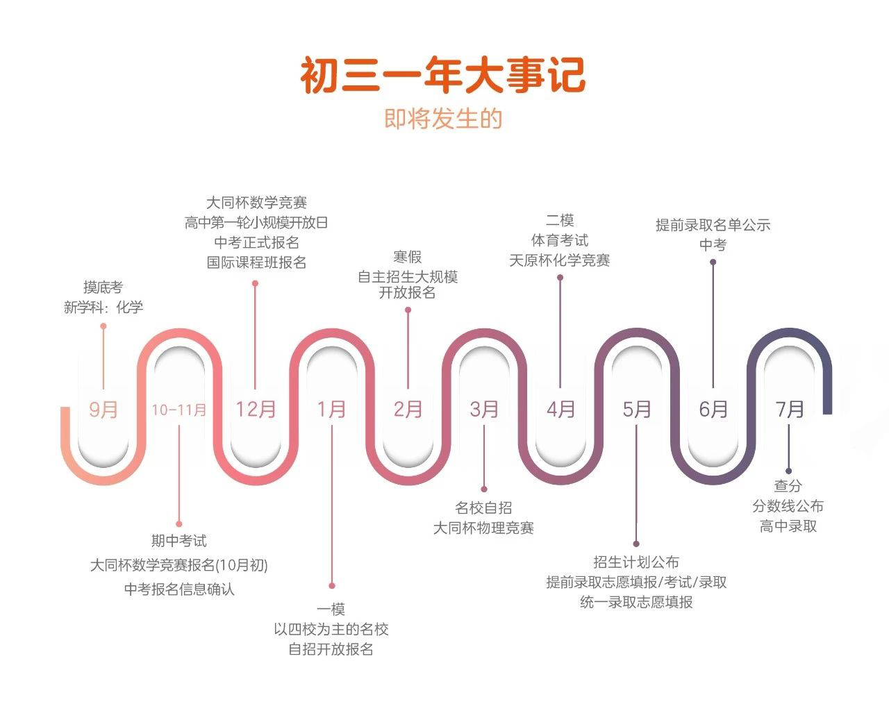 中考自招已经开始，你还在后知后觉吗？