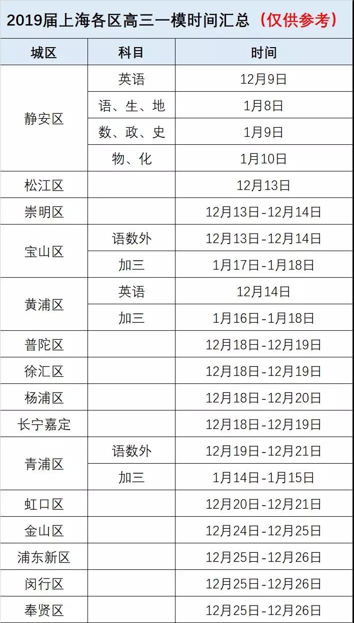一月考试月!高三一?？?、合格考时间汇总