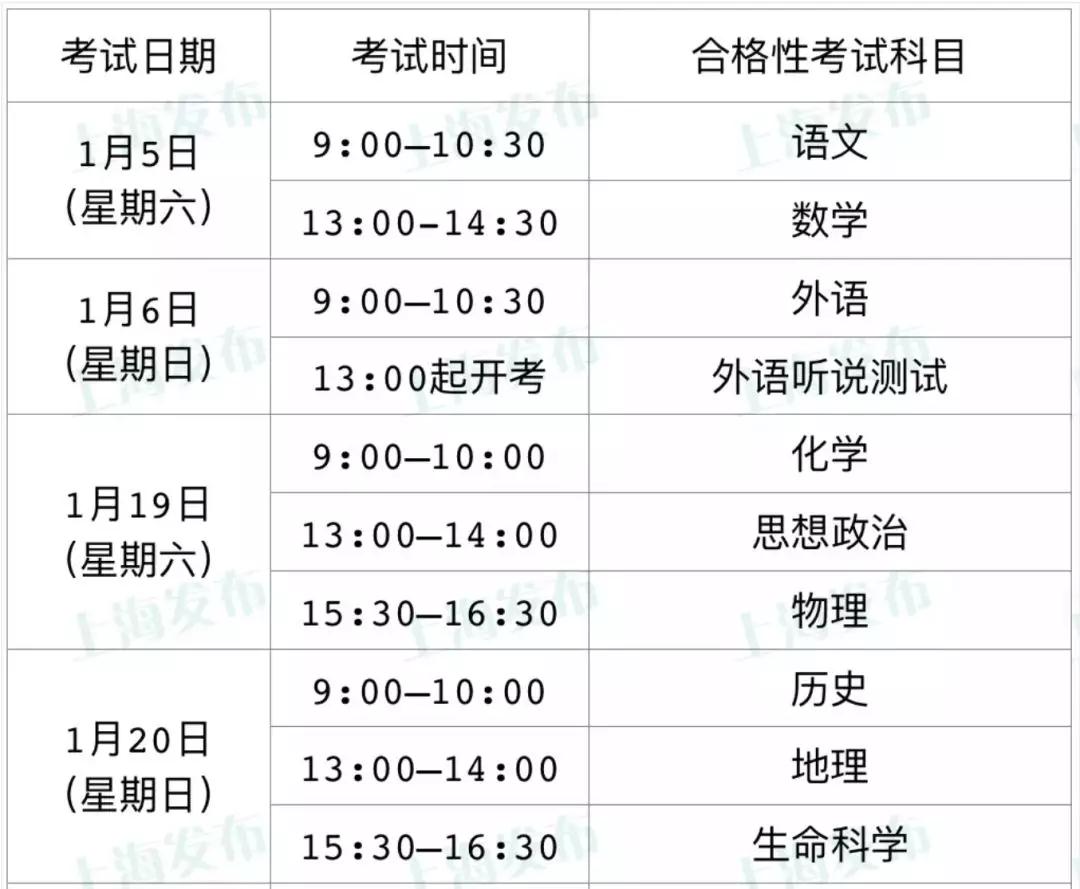 一月考试月!高三一模考、合格考时间汇总