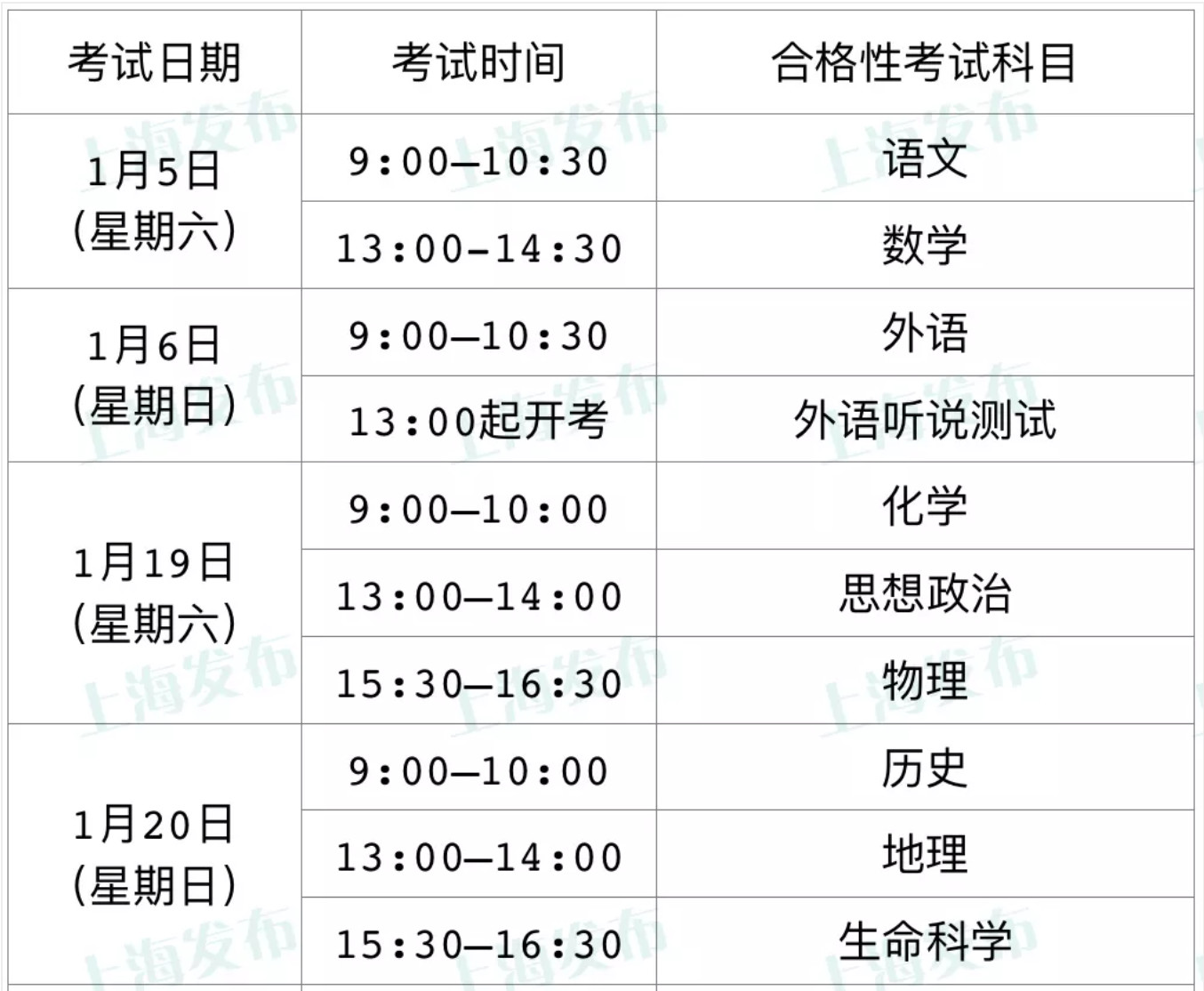 高中合格考下周开始报名!附具体时间、地点与注意事项