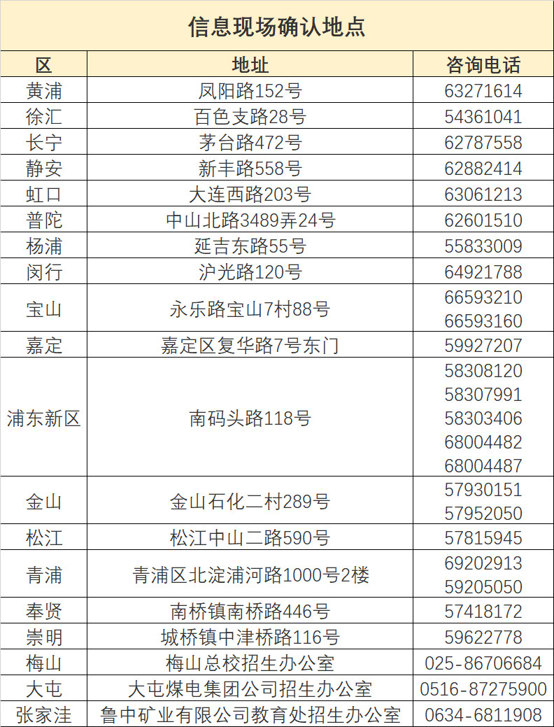 高中合格考下周开始报名!附具体时间、地点与注意事项