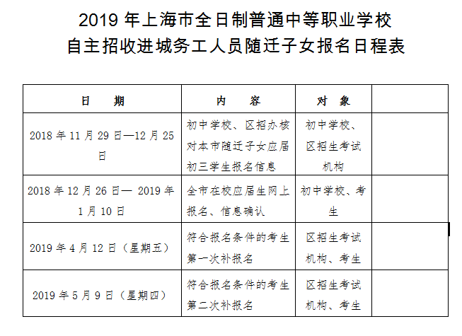 2019上海中职校自主招收进城务工人员、随迁子女报名通知