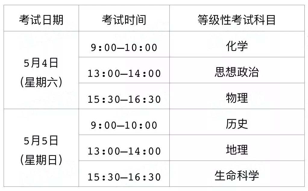 1月合格考下周一可查分！附下学期合格考、等级考时间