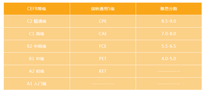 剑桥英语到底是什么？我要不要给孩子报名？