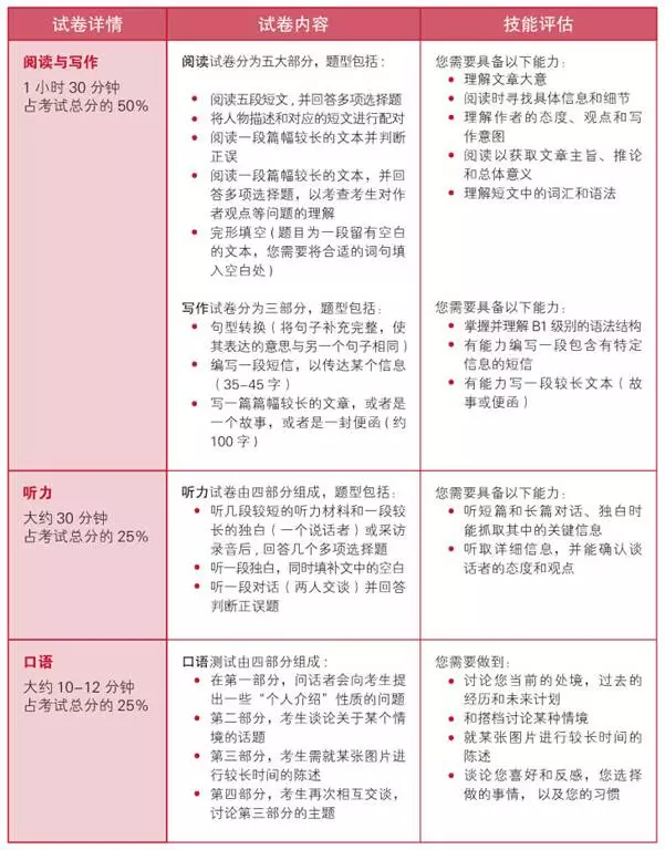 剑桥英语到底是什么？我要不要给孩子报名？