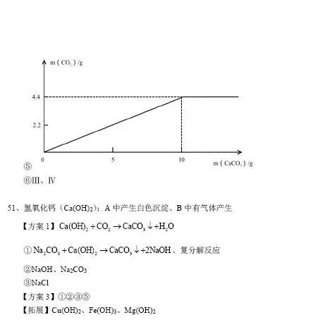 2019闵行区二模化学卷及答案