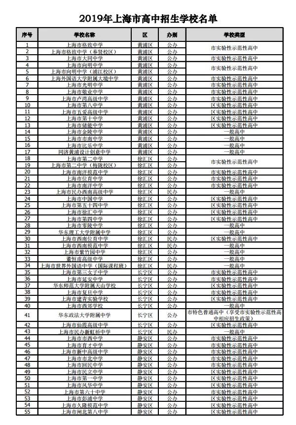 沪2019年245所高中招生学校名单公布！网上咨询活动将于4月27日举行
