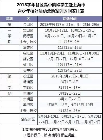 2019届新高一必看！往年高中分班考和军训时间汇总
