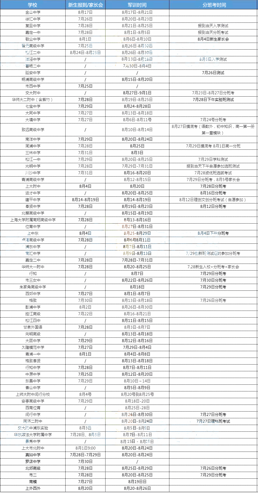 2019届新高一必看！往年高中分班考和军训时间汇总