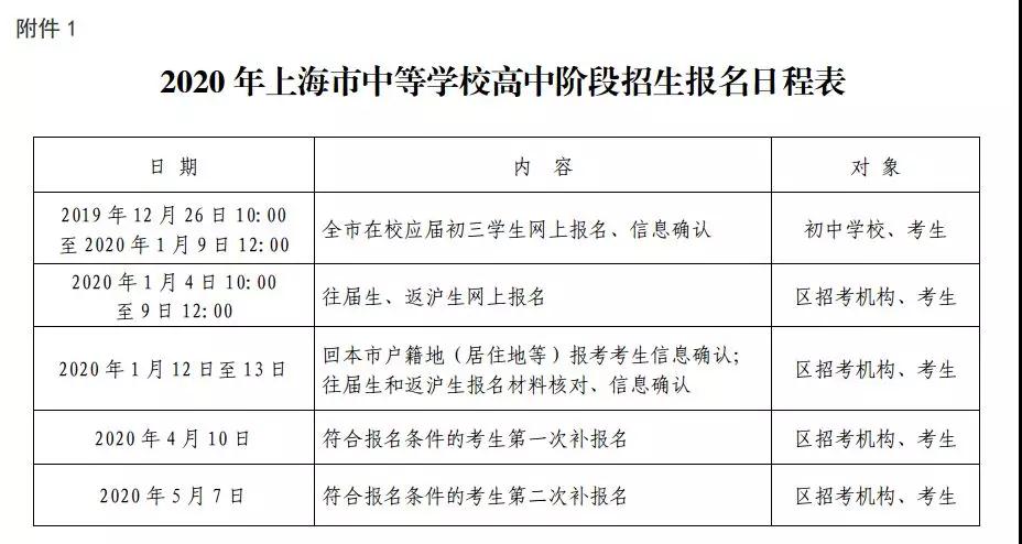 2020上海中考网上报名12.26开始！附报名条件/日程表/各区信息确认安排！