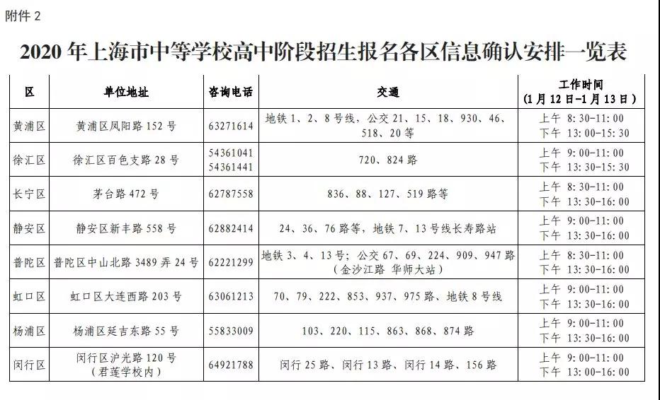 2020上海中考网上报名12.26开始！附报名条件/日程表/各区信息确认安排！