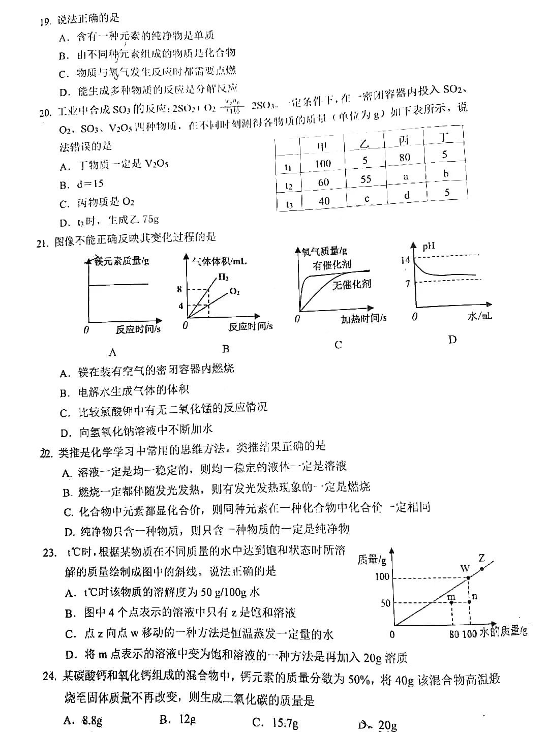 2020杨浦初三一模化学卷及答案
