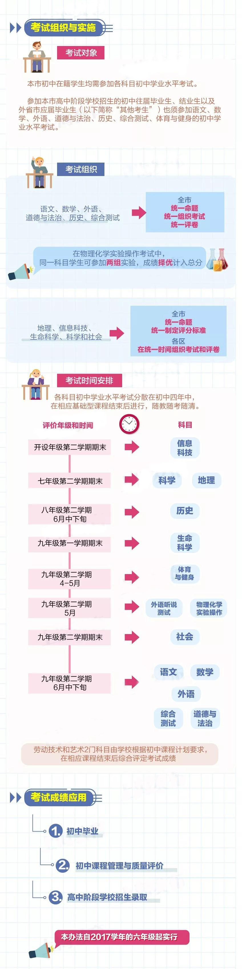 上海新中考历史科目6月29日首考！成绩纳入中考总分！