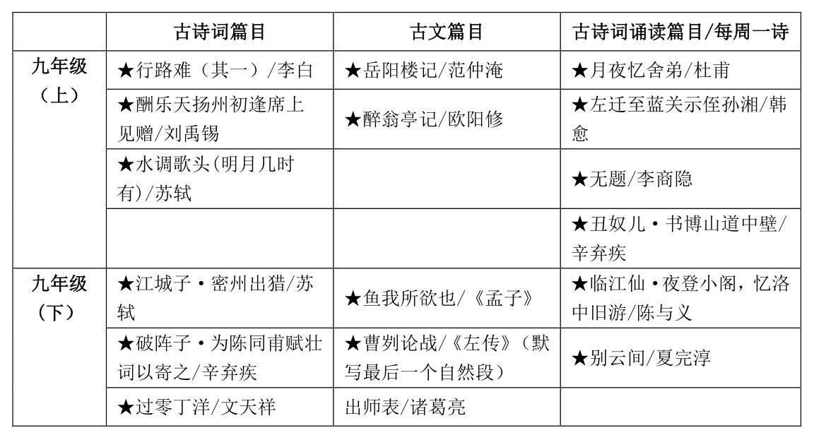 2020上海中考课内古诗文默写篇目原文汇总