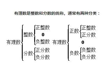 中考复读