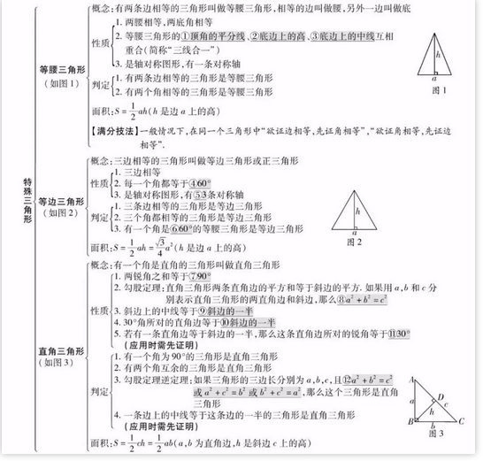 中考复读