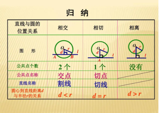 中考复读