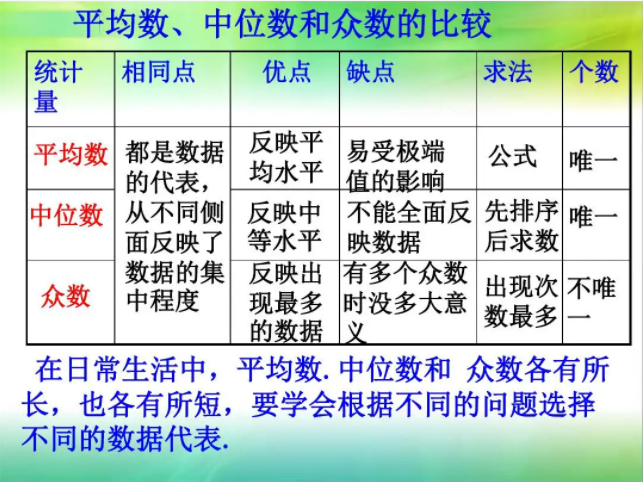 中考复读