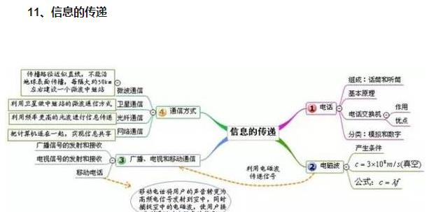 中考复读