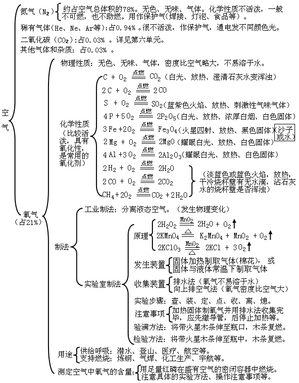 中考复读