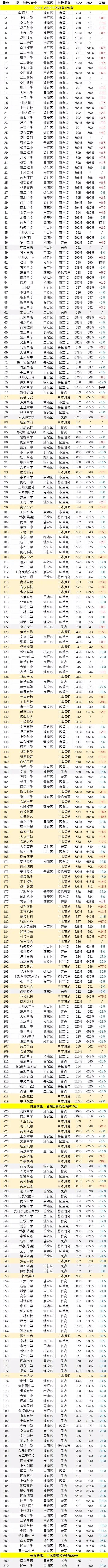 中学可以复读的学校